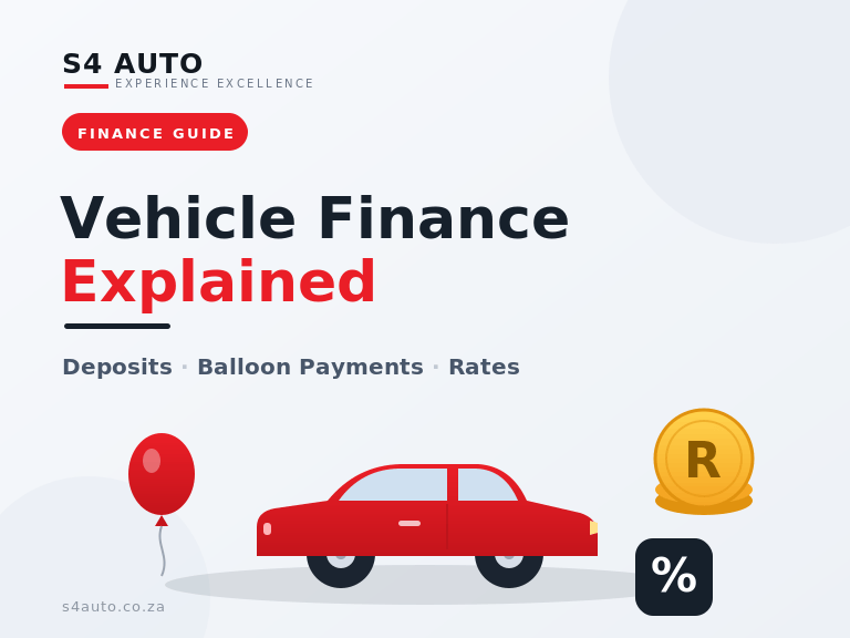Infographic cover for Vehicle Finance Explained: red car with a balloon, coins and a percent icon, listing Deposits, Balloon Payments, Rates, with S4 Auto branding and a Finance Guide badge.