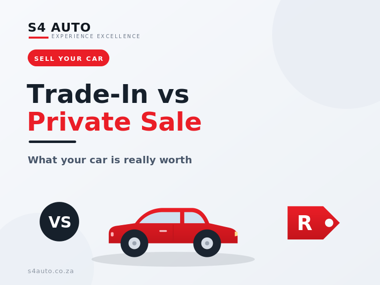 Hero banner for an article: 'Trade-In vs Private Sale' with a red car illustration and callout 'Sell Your Car'; subtitle reads 'What your car is really worth'.